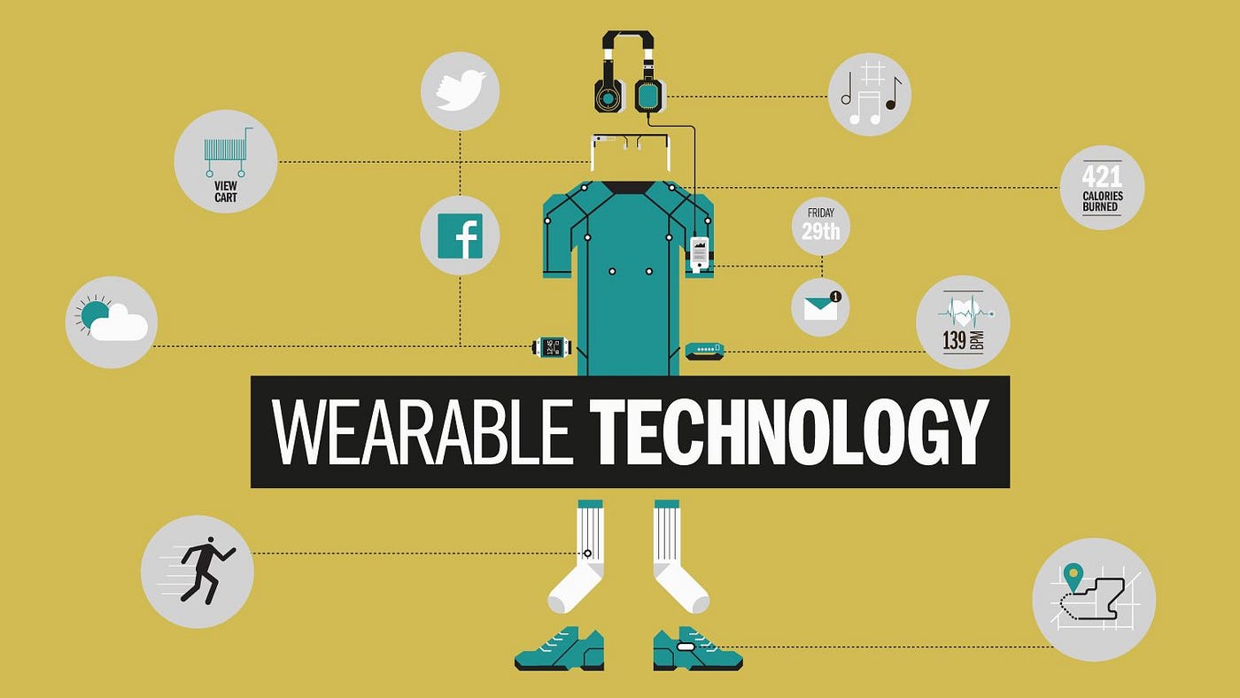 Growth Tendencies of Wearable Technology